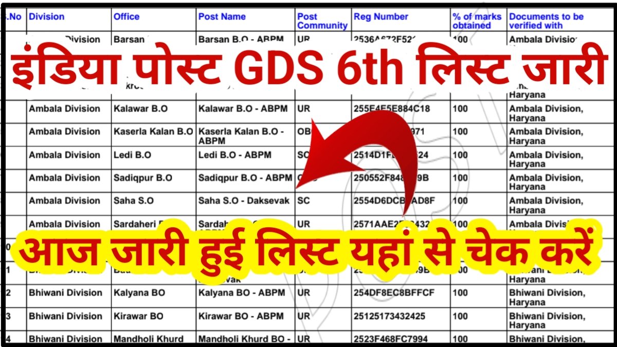 India Post GDS 6th Merit List 2025